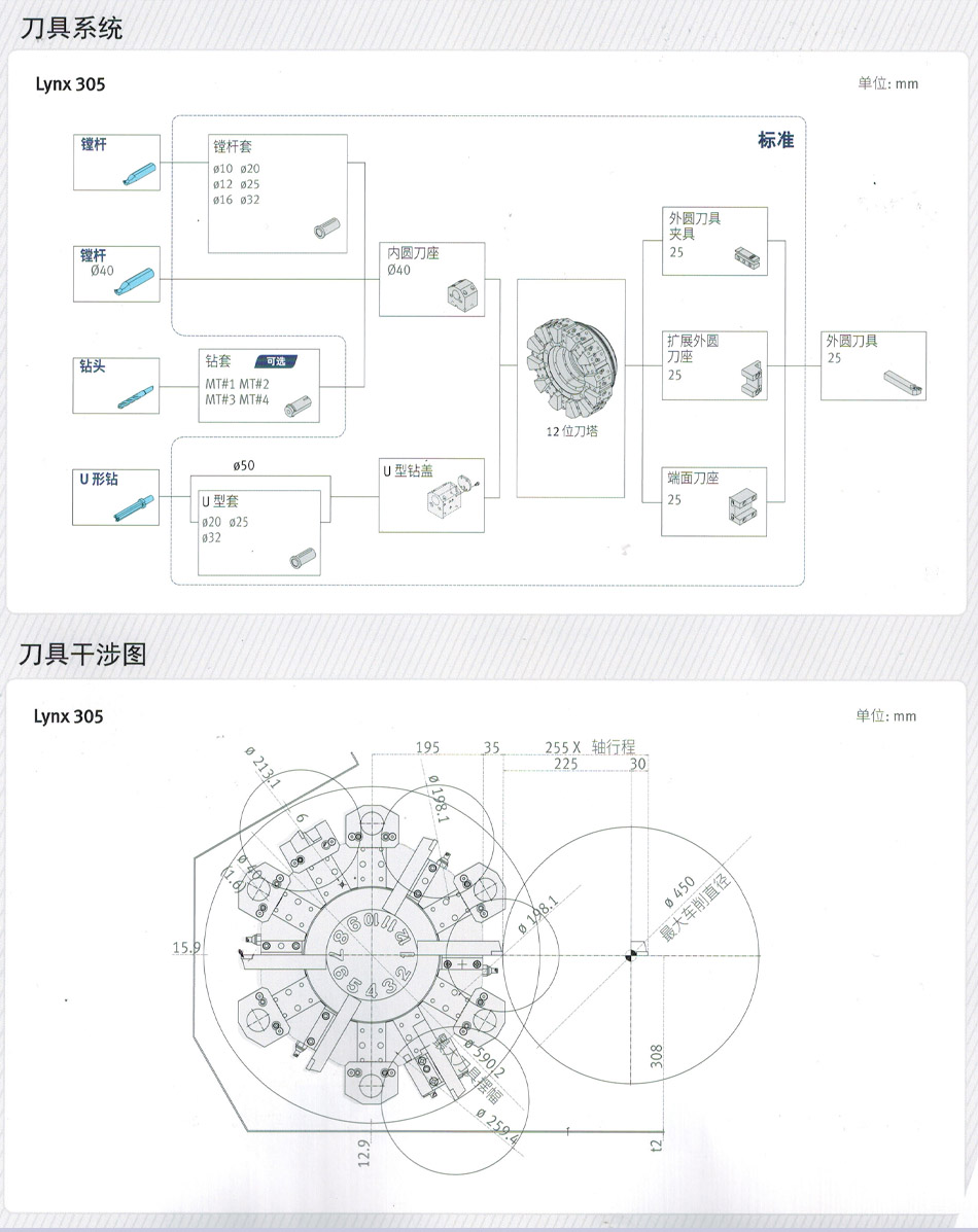 廈門數控車(chē)床